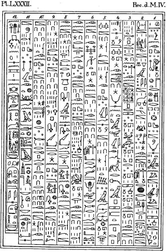 Recept na výrobu kyphi v hieroglyfech